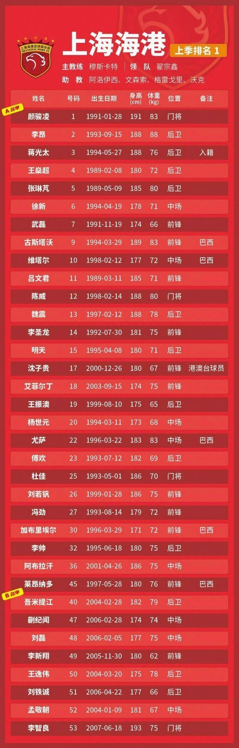 关于球员表现突出，球队实力备受肯定赢得赞誉的信息